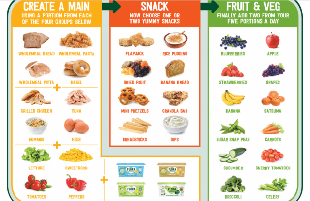 We Took On The Flora Lunchbox Challenge!